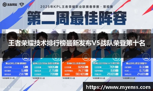 王者荣耀技术排行榜最新发布V5战队荣登第十名